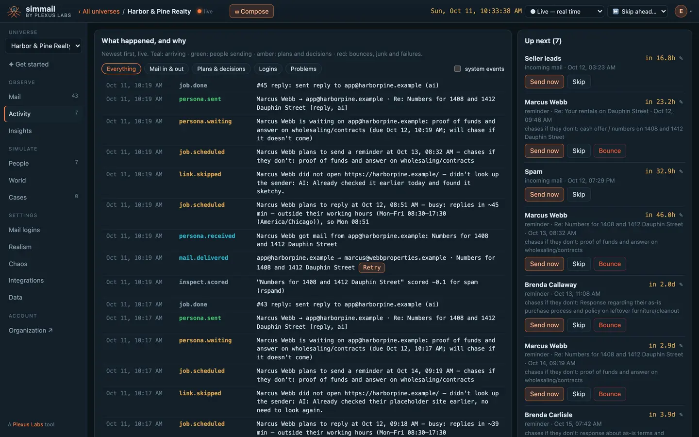 The Activity timeline of events